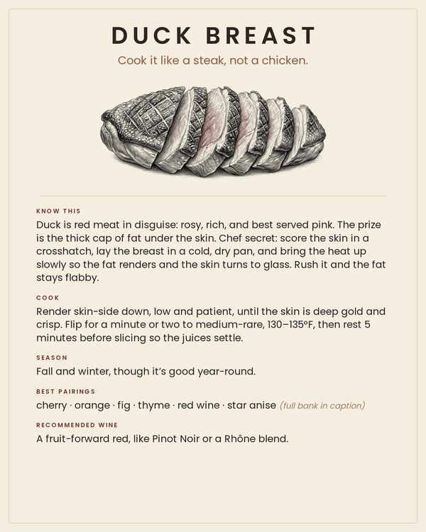 Duck Breast card