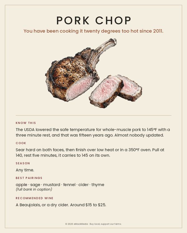 Pork Chop card